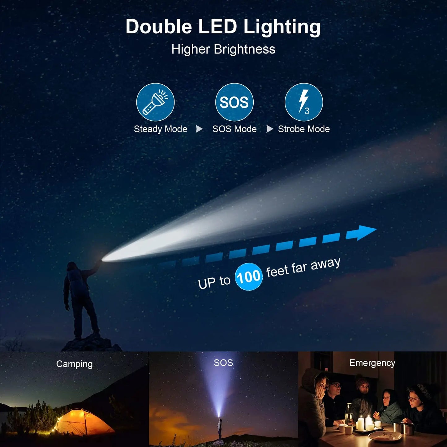 10000mAh Solar Power Bank Portable Waterproof Fast Charge Dual USB Outdoor Charger LED Light for Camping Hiking Travel